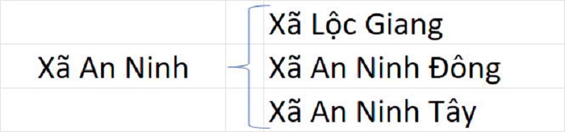 Xã An Ninh